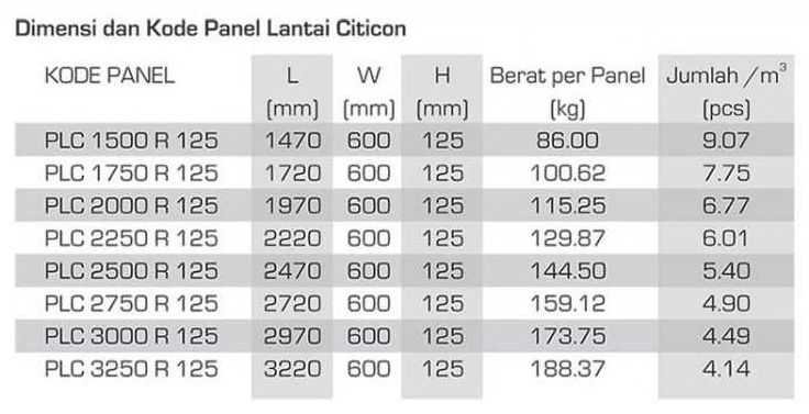Ukuran Panel Lantai Citicon